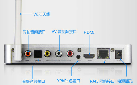 HDMI線連接網(wǎng)絡(luò)電視
