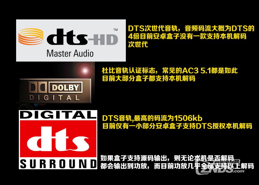 dts解碼