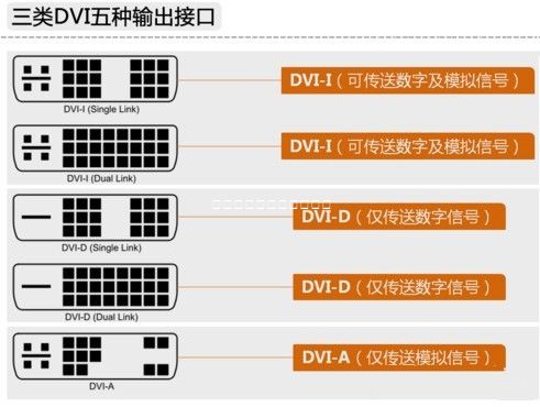 DVI接口類型